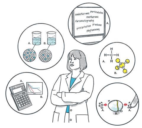 A chemistry teacher with thought bubbles featuring maths, hypotheses, vocab, modelling and a microscale experiment