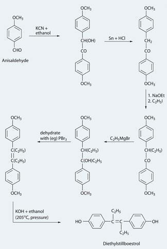 Scheme 1 - The synthesis of DES by Robert Robinson.