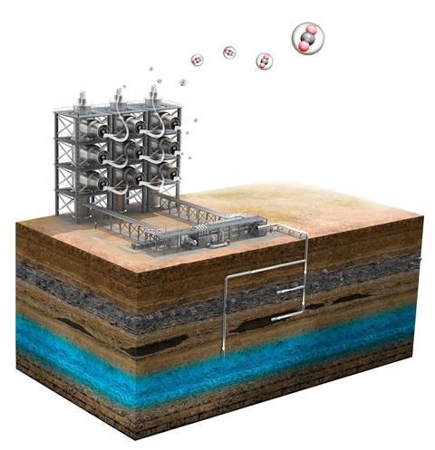 A diagram showing carbon capture technology taking CO2 from the air and storing it underground