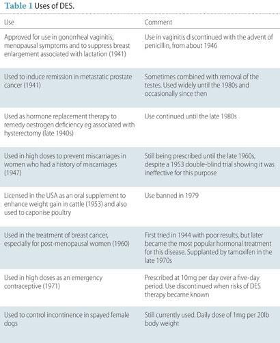 Table 1 - Use of DES - use and comments