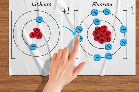 A hand moving blue counters with a minus symbol from lithium's outer shell to fluorine's to form ions.