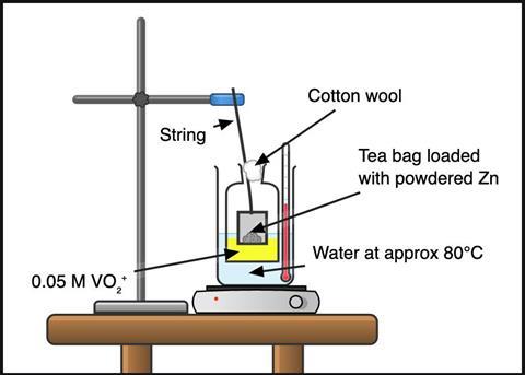 A diagram of an experimental setup with a stand holding a teabag in a bottle blocked by cotton wool and standing a water bath