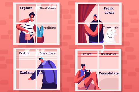 People in four windows which say Explore, Break down, Explain, Consolidate