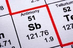 Antimony on the periodic table