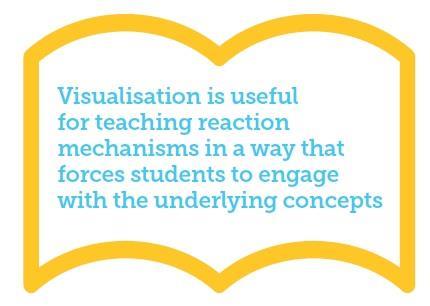 Visualisation is useful for teaching reaction mechanisms in a way that forces students to engage with underlying concepts