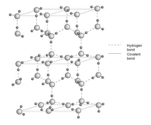 A diagram illustrating the open lattice structure of ice, with hydrogen and covalent bonding
