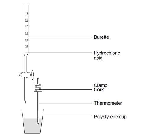 A diagram showing the equipment required for a thermometric titration using hydrochloric acid
