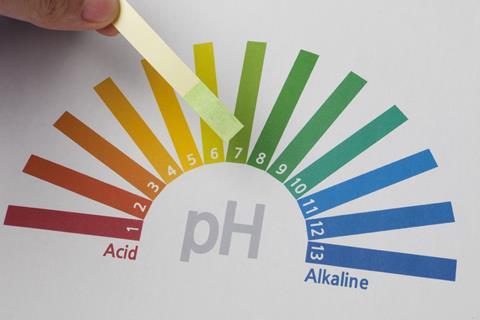 pH 7 is neutral, 5 ideas in chemistry that must die