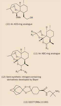 Artemisinin and a new generation of antimalarial drugs, Feature