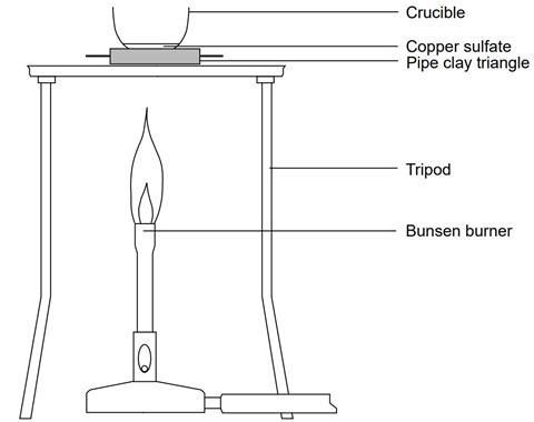 Hydrated copper(II) sulfate apparatus set-up