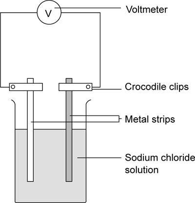 CCE19_Electricity from chemicals_image1