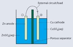 The completed circuit