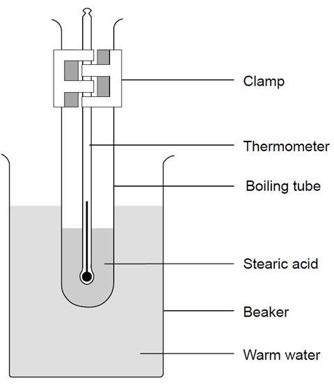 Apparatus set-up for the melting and freezing stearic acid experiment
