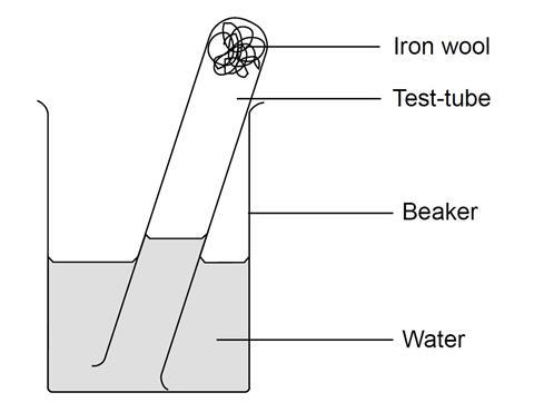 A diagram showing the equipment required for illustrating the use of oxygen in the rusting process, as the volume of air in a test tube decreases