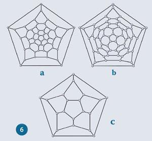 Figure 6 - Planar graphs of (a) C60 (b) C70 (c) C20