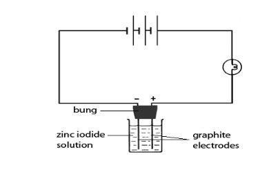 The electrolysis apparatus set-up for the decomposition of zinc iodide.