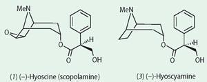 Hyoscine (scopolamine) and Hyoscyamine chemical structures