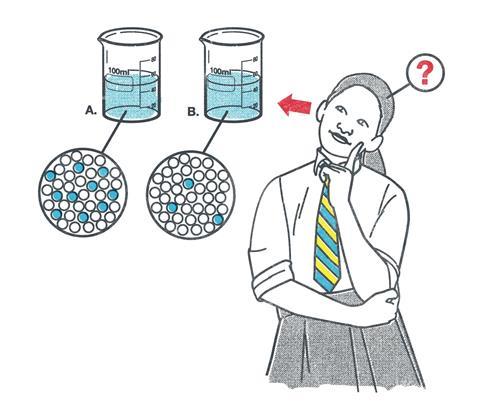 A cartoon of a girl hypothesising about two beakers