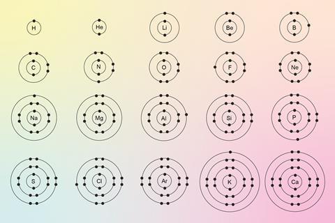 The electron shell diagrams for the elements from hydrogen to calcium