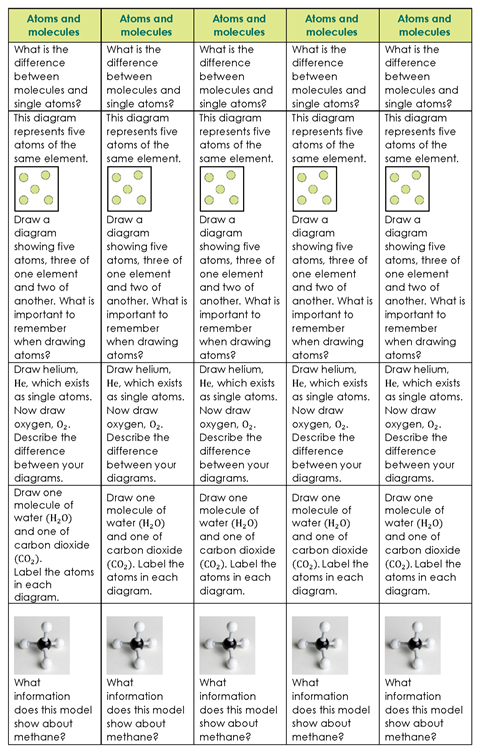 Atoms and molecules structure strip learner sheet v1_Page_2 (1)