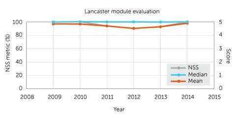 Student-Evaluations-in-HE_Fig1_630m