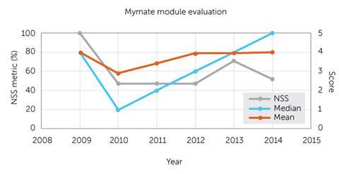 Student-Evaluations-in-HE_Fig2_630m