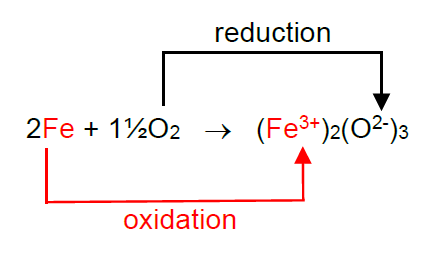 What is Iron Oxide?, FAQ