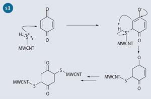 Scheme 1 - Michael addition mechanism