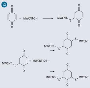 Scheme 2 - Assembly of cross-linked mat