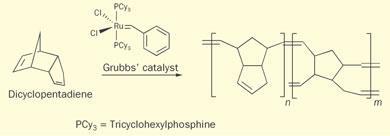 Scheme 1 - ROMP of dicyclopentadiene (DCPD)