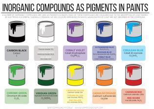 Inorganic-Paint-Pigments_630m_0