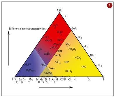 Cambridge Pre-U chemistry | Feature | RSC Education