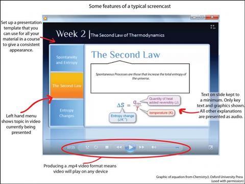 Some%20features%20of%20a%20typical%20screencast%20-%20Education%20in%20Chemistry%20blog