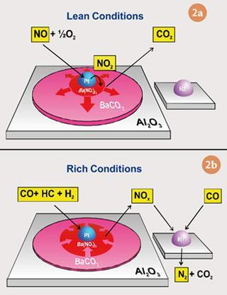 FEATURE-catalyst-Fig2-320