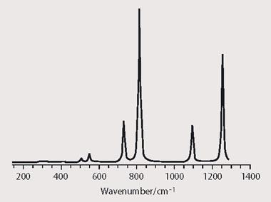 Figure 2 - Calculated ir absorption spectrum of CF3SF5