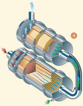 The evolution of catalytic converters, Feature