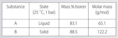 A tale showing two boron hybrides. A has a liquid state, 83.1 mass%boron and 65.1 molar mass (g/mol). B has a solid state, 88.5 mass%boron and 122.2 molar mass (g/mol)