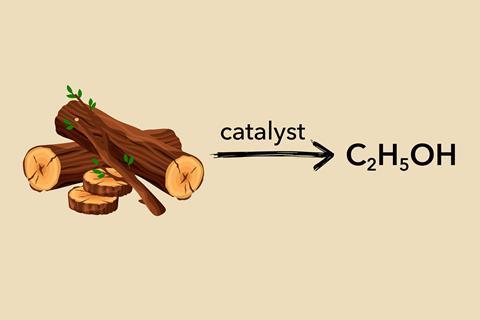 Chemical formula showing wood being used to produce ethanol using a catalyst 