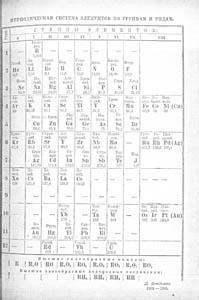 Figure 3 - A 1905 version of the Table