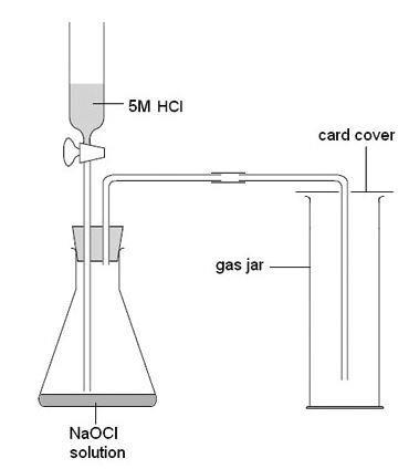 A diagram showing the equipment required for generating and collecting chlorine using hydrochloric acid and sodium chlorate solution