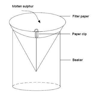 A diagram showing the apparatus required for preparing crystals of monoclinic sulfur, using a beaker and filter paper