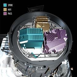 Three on-board instruments turn Herschel's telescope into a pair of hi-tech eyes