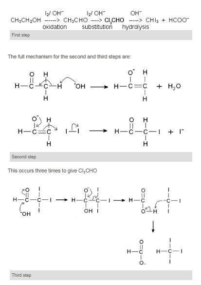 A test to distinguish between ethanol and methanol