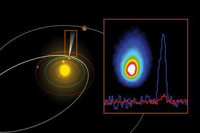 Hartley 2's orbit (white) through our solar system. Inset: spectrum showing the presence of H218O in the comet