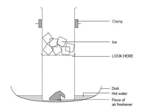 The equipment set-up for the sublimation of air freshener experiment