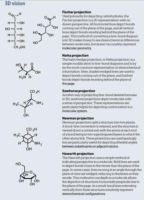 Pictures of the molecular world, Feature