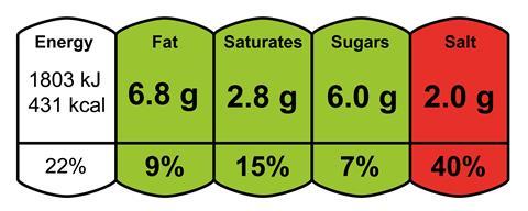 An image showing a nutritional values (traffic light) label