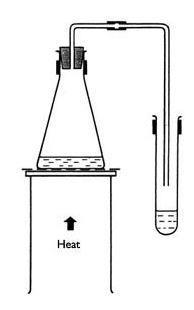 A diagram showing the apparatus required for distilling water from copper(II) sulfate solution using evaporation and condensation