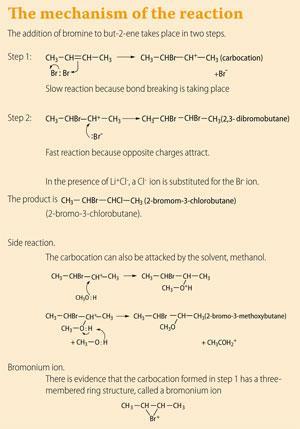 FEATURE-Bromine-p182-mechanism-300