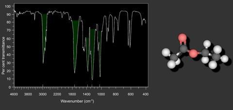 interactive spectrum